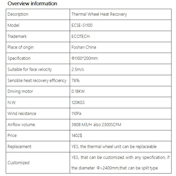 enthalpy wheel details enthalpy wheel details
