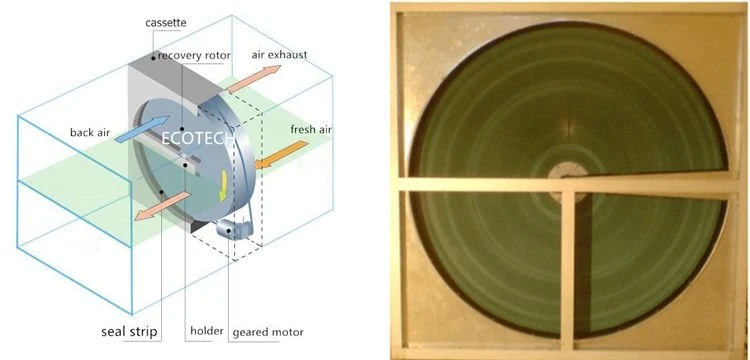 heat exchanger fresh air intake in hvac system heat exchanger fresh air intake in hvac system
